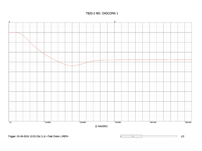 Temperature curve for TB20-2